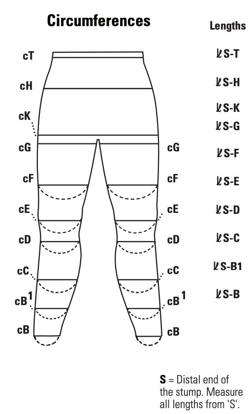 circumferences for measuring prosthetic garments